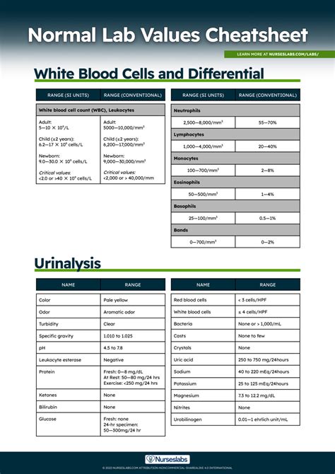 laboratory analysis by|5 basic laboratory test.